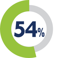 54-percentage